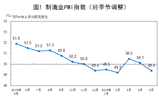 http://www.stats.gov.cn/tjsj/zxfb/201905/W020190531318702558530_r75.png