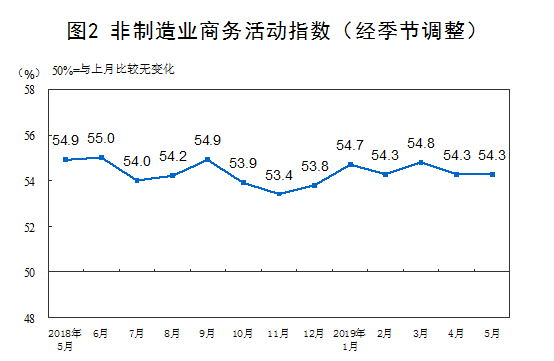 http://www.stats.gov.cn/tjsj/zxfb/201905/W020190531318702707004_r75.png