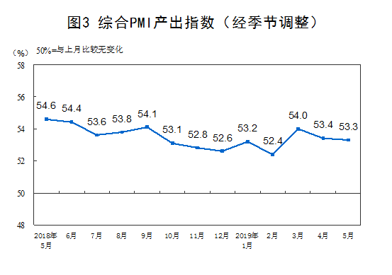 http://www.stats.gov.cn/tjsj/zxfb/201905/W020190531318702703141_r75.png