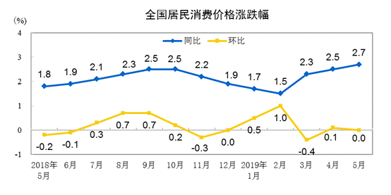 http://www.stats.gov.cn/tjsj/zxfb/201906/W020190612334130908561_r75.png