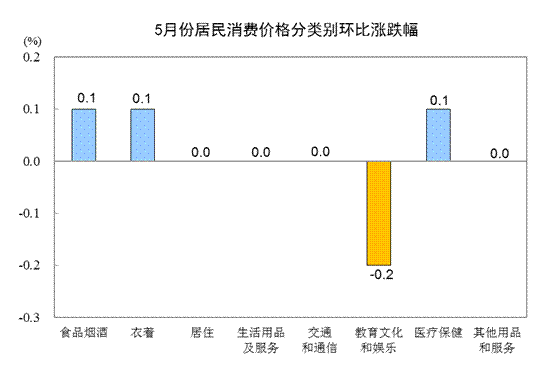 http://www.stats.gov.cn/tjsj/zxfb/201906/W020190612334130901274_r75.png