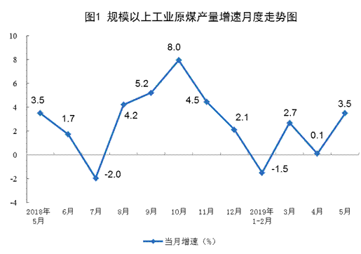 http://www.stats.gov.cn/tjsj/zxfb/201906/W020190614526577920166_r75.png