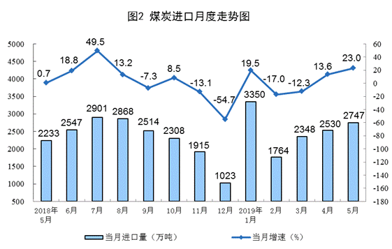 http://www.stats.gov.cn/tjsj/zxfb/201906/W020190614526577922678_r75.png