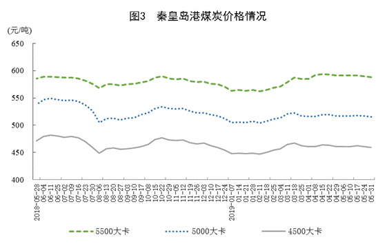 http://www.stats.gov.cn/tjsj/zxfb/201906/W020190614526577925290_r75.png