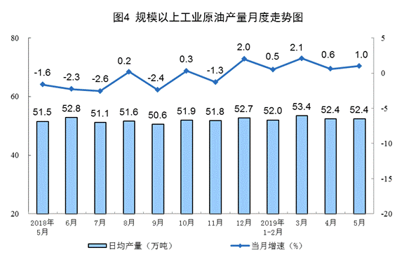 http://www.stats.gov.cn/tjsj/zxfb/201906/W020190614526577922419_r75.png