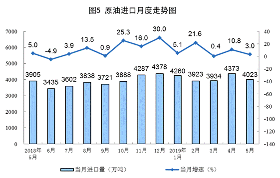 http://www.stats.gov.cn/tjsj/zxfb/201906/W020190614526577928479_r75.png