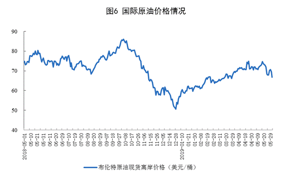 http://www.stats.gov.cn/tjsj/zxfb/201906/W020190614526577927146_r75.png