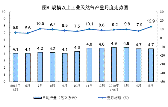 http://www.stats.gov.cn/tjsj/zxfb/201906/W020190614526577927300_r75.png