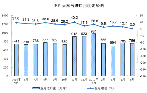 http://www.stats.gov.cn/tjsj/zxfb/201906/W020190614526577920778_r75.png