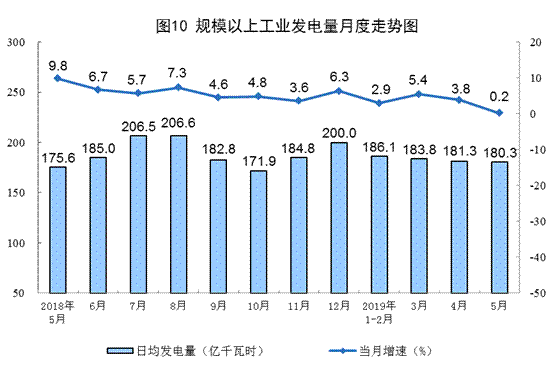 http://www.stats.gov.cn/tjsj/zxfb/201906/W020190614526578073032_r75.png