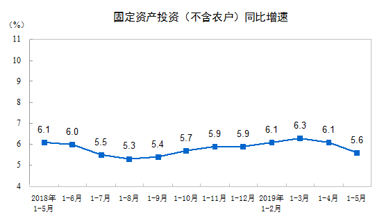 http://www.stats.gov.cn/tjsj/zxfb/201906/W020190614526572305448_r75.png