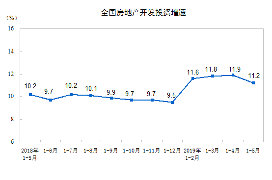 http://www.stats.gov.cn/tjsj/zxfb/201906/W020190614526574028770_r75.png