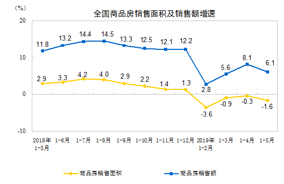 http://www.stats.gov.cn/tjsj/zxfb/201906/W020190614526574020434_r75.png