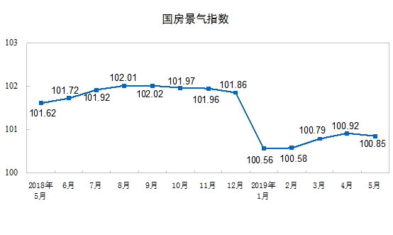 http://www.stats.gov.cn/tjsj/zxfb/201906/W020190614526574020555_r75.png