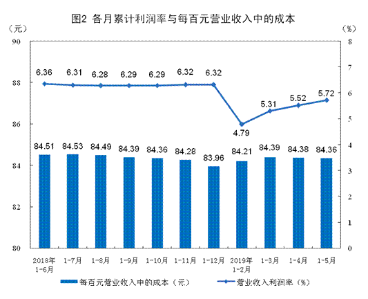 http://www.stats.gov.cn/tjsj/zxfb/201906/W020190627336360353441_r75.png