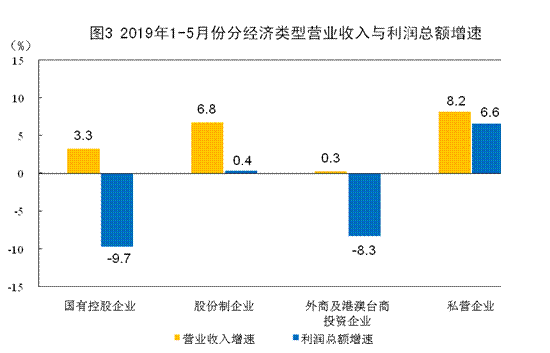 http://www.stats.gov.cn/tjsj/zxfb/201906/W020190627336360358783_r75.png