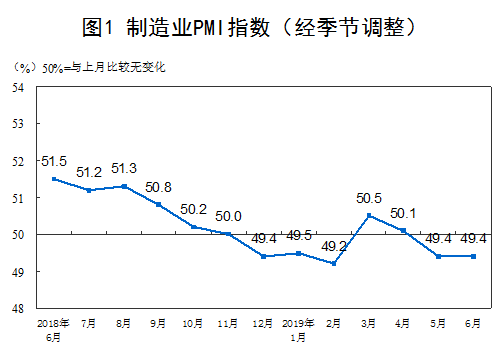 http://www.stats.gov.cn/tjsj/zxfb/201906/W020190630323079419014_r75.png