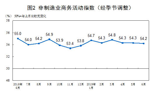 http://www.stats.gov.cn/tjsj/zxfb/201906/W020190630323079410706_r75.png