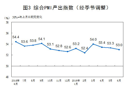 http://www.stats.gov.cn/tjsj/zxfb/201906/W020190630323079413086_r75.png