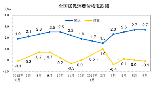 http://www.stats.gov.cn/tjsj/zxfb/201907/W020190710340349823026_r75.png