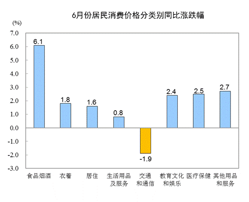 http://www.stats.gov.cn/tjsj/zxfb/201907/W020190710340349829404_r75.png