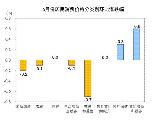 http://www.stats.gov.cn/tjsj/zxfb/201907/W020190710340349827576_r75.png