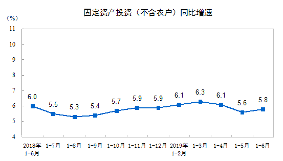 http://www.stats.gov.cn/tjsj/zxfb/201907/W020190715354253266555_r75.png