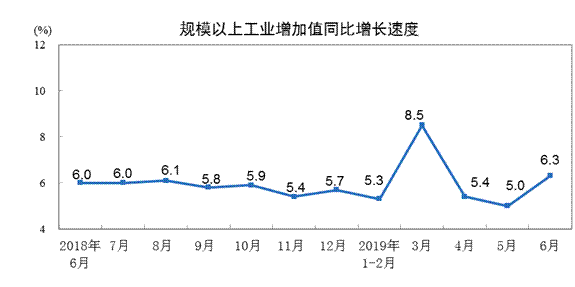 http://www.stats.gov.cn/tjsj/zxfb/201907/W020190715351293633579_r75.png