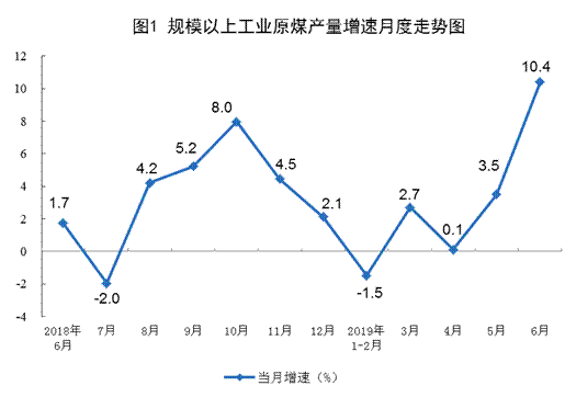 http://www.stats.gov.cn/tjsj/zxfb/201907/W020190715351302839917_r75.png