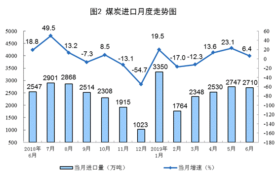 http://www.stats.gov.cn/tjsj/zxfb/201907/W020190715351302831300_r75.png