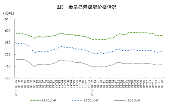 http://www.stats.gov.cn/tjsj/zxfb/201907/W020190715351302834641_r75.png