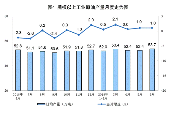 http://www.stats.gov.cn/tjsj/zxfb/201907/W020190715351302838099_r75.png