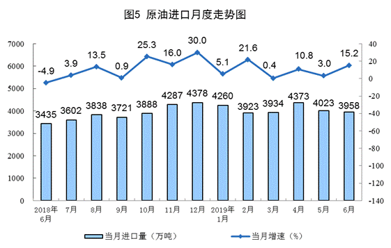 http://www.stats.gov.cn/tjsj/zxfb/201907/W020190715351302834691_r75.png