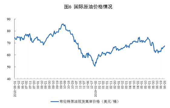 http://www.stats.gov.cn/tjsj/zxfb/201907/W020190715351302991809_r75.png