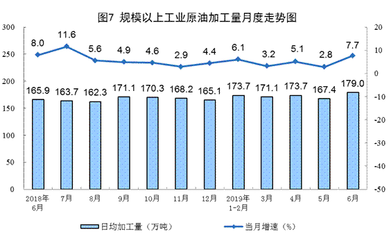 http://www.stats.gov.cn/tjsj/zxfb/201907/W020190715351302990473_r75.png