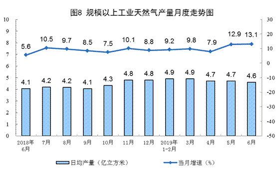 http://www.stats.gov.cn/tjsj/zxfb/201907/W020190715351302997976_r75.png