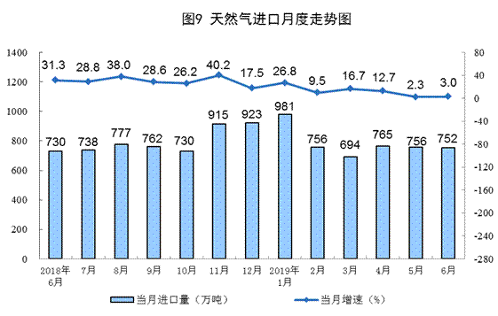 http://www.stats.gov.cn/tjsj/zxfb/201907/W020190715351302997792_r75.png