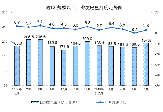 http://www.stats.gov.cn/tjsj/zxfb/201907/W020190715351302993300_r75.png