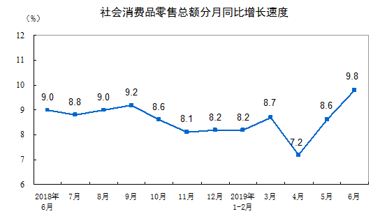 http://www.stats.gov.cn/tjsj/zxfb/201907/W020190715351301585224_r75.png