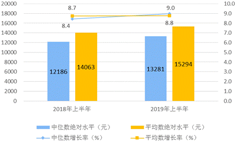 http://www.stats.gov.cn/tjsj/zxfb/201907/W020190715351307676366_r75.png