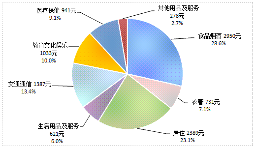 http://www.stats.gov.cn/tjsj/zxfb/201907/W020190715351307672828_r75.png