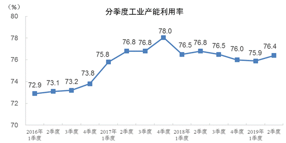 http://www.stats.gov.cn/tjsj/zxfb/201907/W020190715351306427297_r75.png