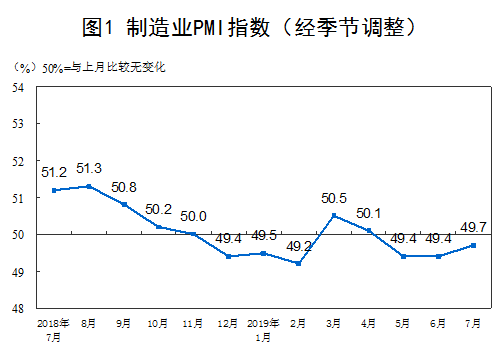 http://www.stats.gov.cn/tjsj/zxfb/201907/W020190731323219913369_r75.png