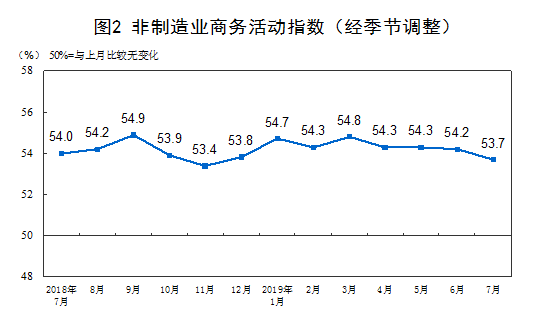 http://www.stats.gov.cn/tjsj/zxfb/201907/W020190731323219919048_r75.png