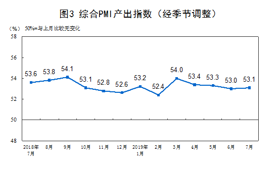 http://www.stats.gov.cn/tjsj/zxfb/201907/W020190731323220070095_r75.png