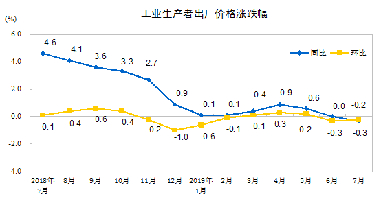 http://www.stats.gov.cn/tjsj/zxfb/201908/W020190809340110178900_r75.png