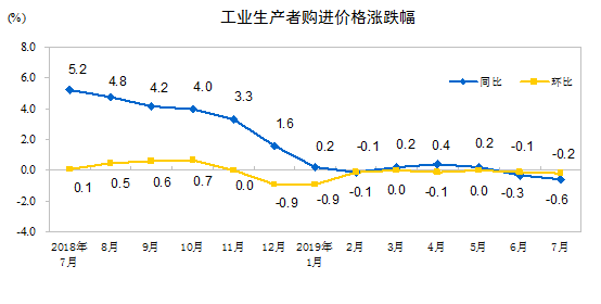 http://www.stats.gov.cn/tjsj/zxfb/201908/W020190809340110172286_r75.png