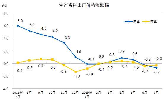 http://www.stats.gov.cn/tjsj/zxfb/201908/W020190809340110174918_r75.png