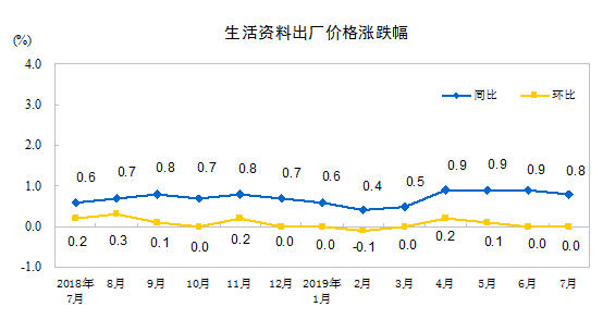 http://www.stats.gov.cn/tjsj/zxfb/201908/W020190809340110171041_r75.png