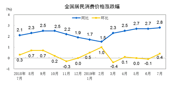 http://www.stats.gov.cn/tjsj/zxfb/201908/W020190809340112671113_r75.png